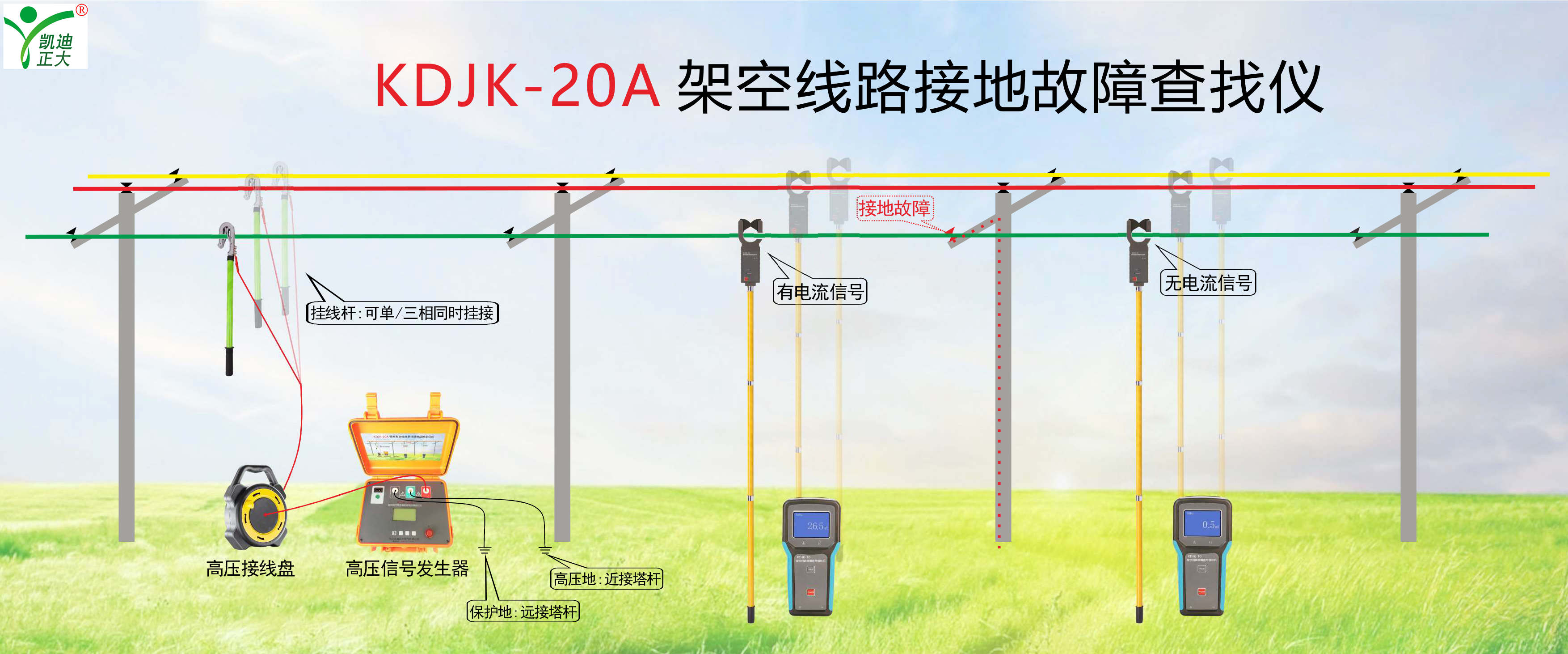 鋼！鋼！鋼！東方特鋼再次選擇我司電能質量分析儀