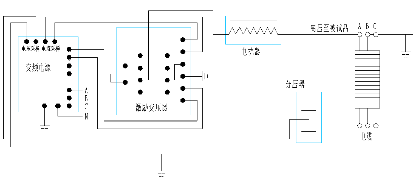10kv配網(wǎng)電力變壓器需要做哪些試驗(yàn)？
