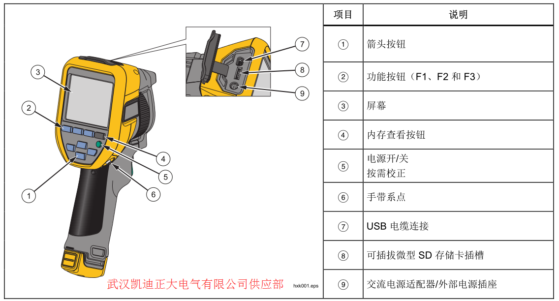 2017承裝（修、試）電力設(shè)施許可證施工機具設(shè)備標準 （承試類二級）