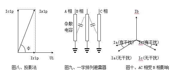 雷雨天氣大樹為什么不是避雷針？
