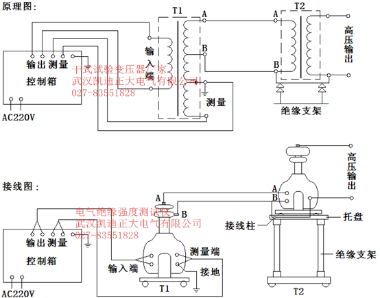 需要做哪些檢測認(rèn)證？常見檢測項目及檢測的目的?