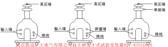 為斷路器、開關(guān)柜、高壓電器元件設(shè)備廠家推薦出廠檢驗設(shè)備