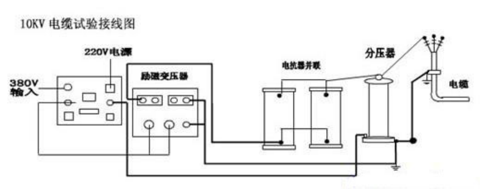 10kv電纜交接試驗(yàn)?zāi)蛪捍蚨嗌?如何做？