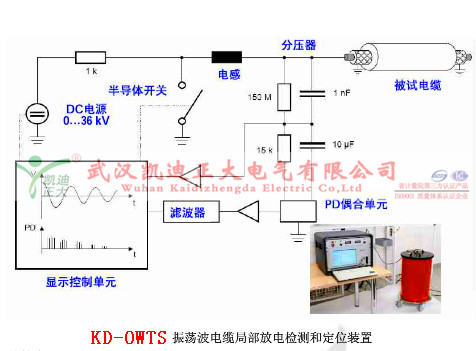 新會(huì)供電局聯(lián)合電科院對10kV水廠線進(jìn)行OWTS局放試驗(yàn)