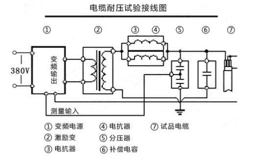 串聯(lián)諧振耐壓試驗裝置該如何接線？