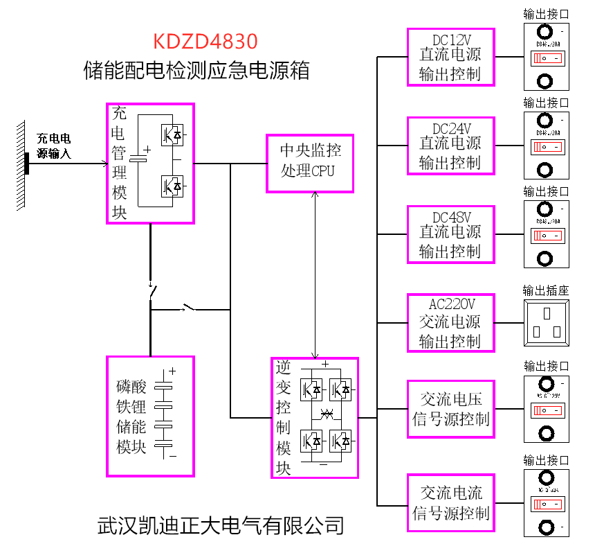 一種帶儲(chǔ)能轉(zhuǎn)換自供電（應(yīng)急電源）配電檢測裝置