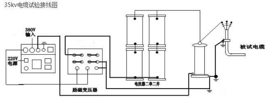 35kV電力電纜做耐壓長時間（1小時）試驗(yàn)