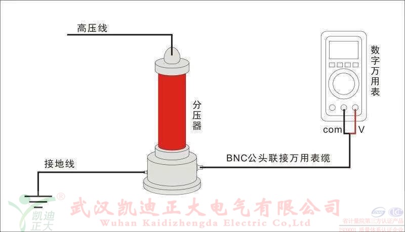 直流高壓發(fā)生器在做電纜耐壓試驗(yàn)的時(shí)候燒壞了，是什么原因？