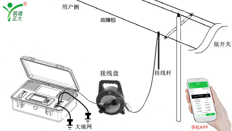 架空電力線路設(shè)計規(guī)范和故障如何定位處理？